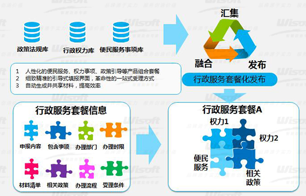 深网旁观 第370期灵巧政务应有“智”也有“情”(图1)